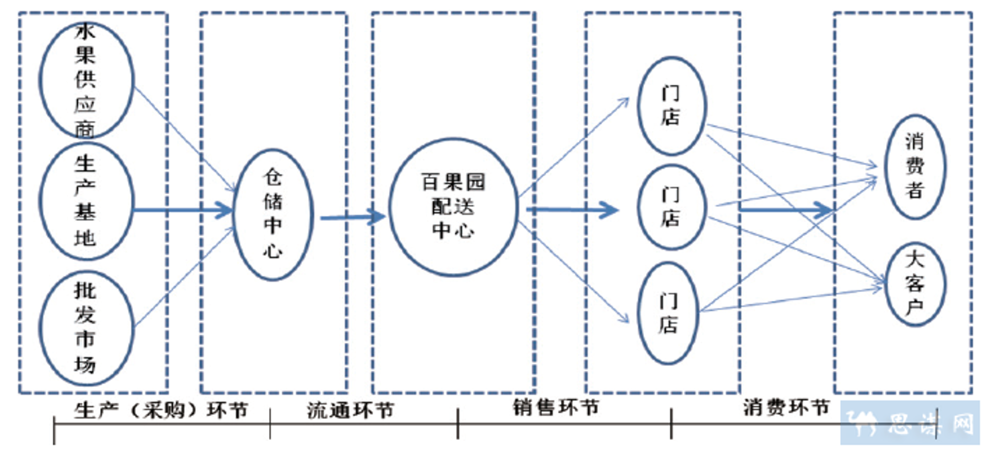 紫航商贸